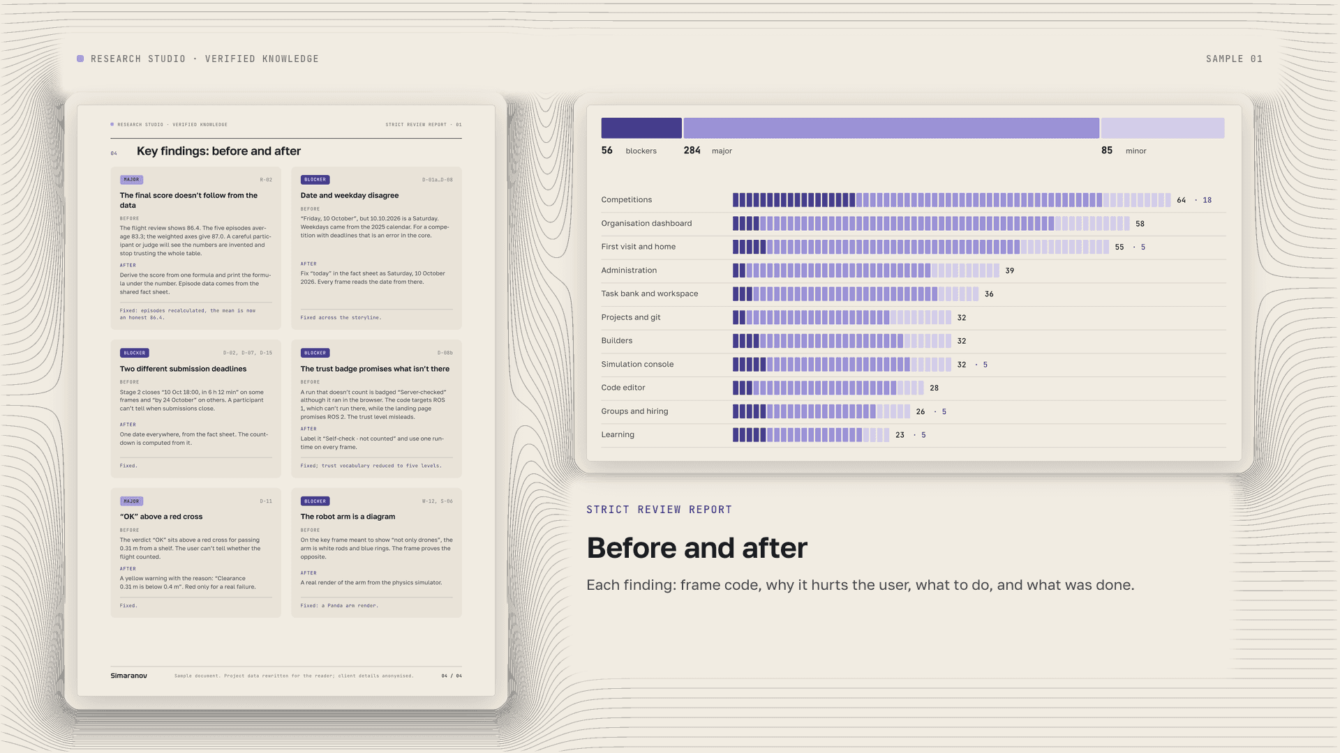 Strict review: Before and after: what changed once every issue was resolved.