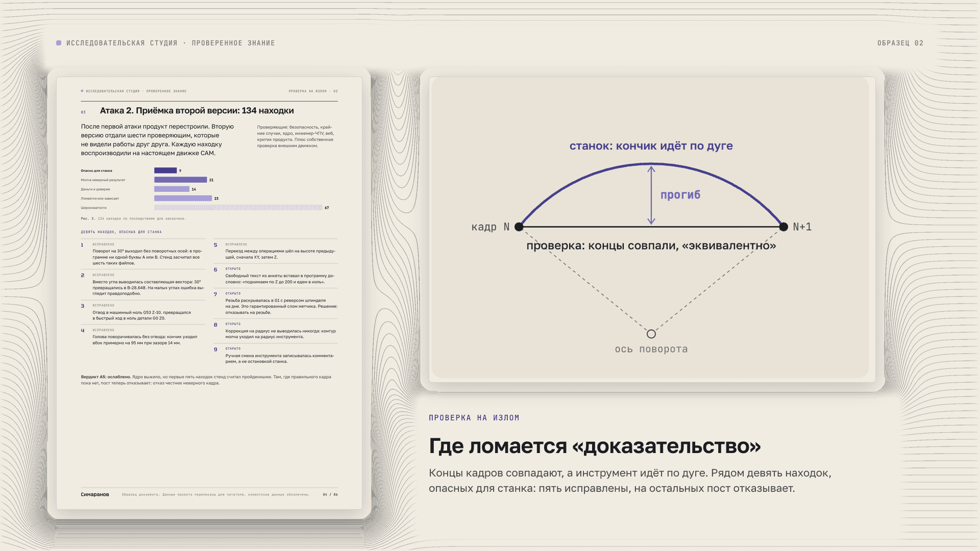 Проверка на излом: Где ломается доказательство и какие данные дадут брак ещё до сдачи.
