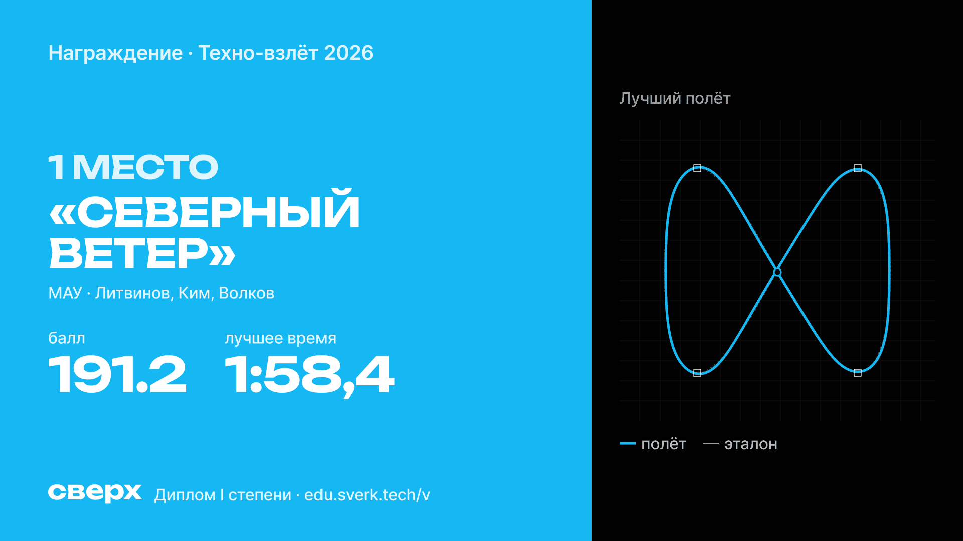 Экран награждения на соревновании.