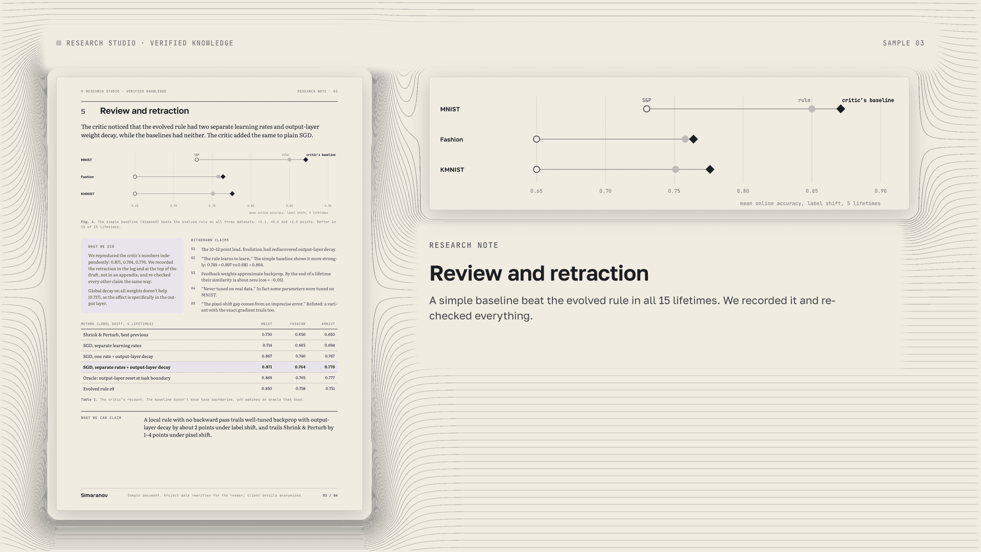 Research note: Critique and rebuttal: which claims held up and which were withdrawn.