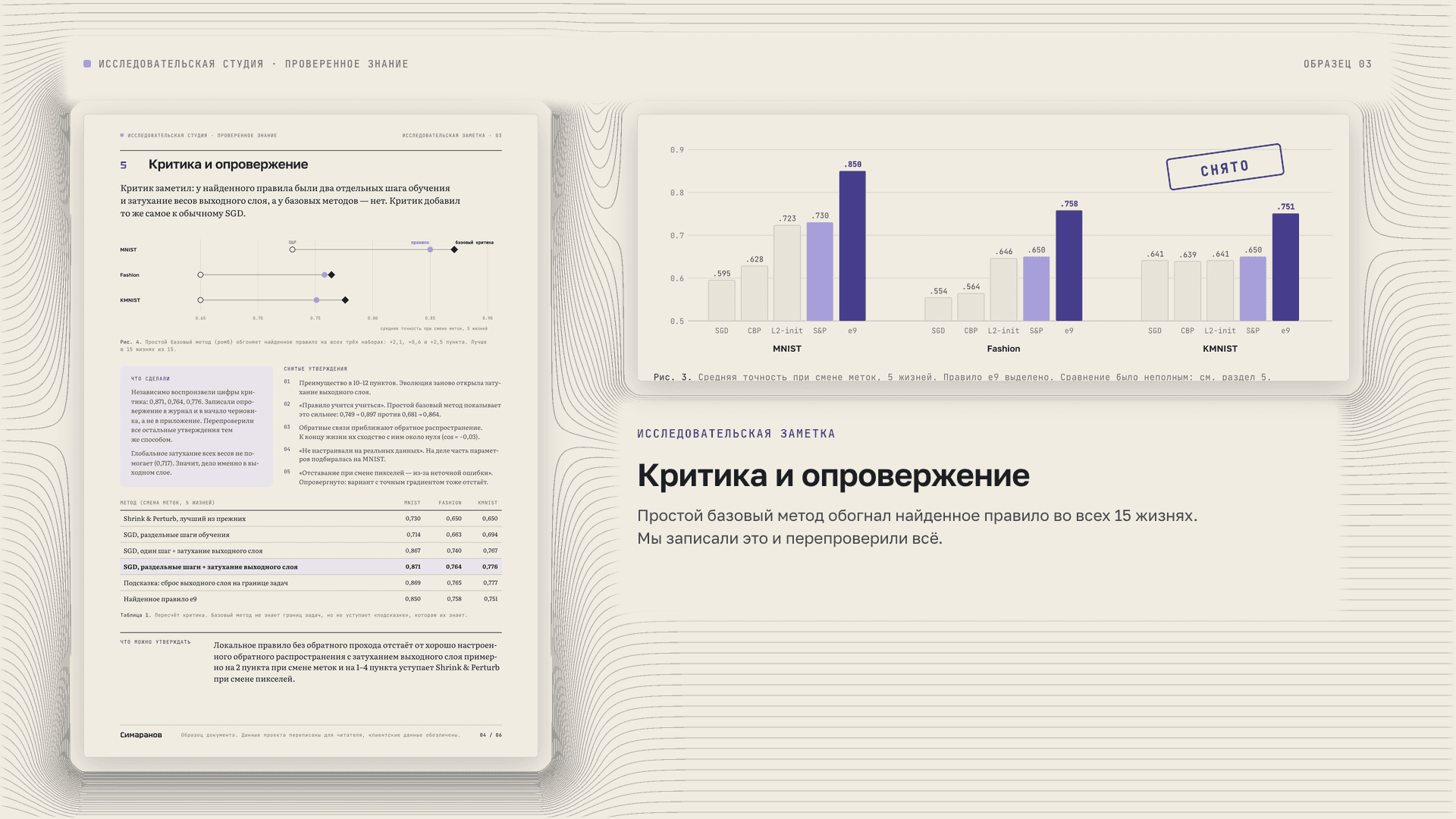 Исследовательская записка: Критика и опровержение: какие выводы выдержали проверку, а какие сняты.