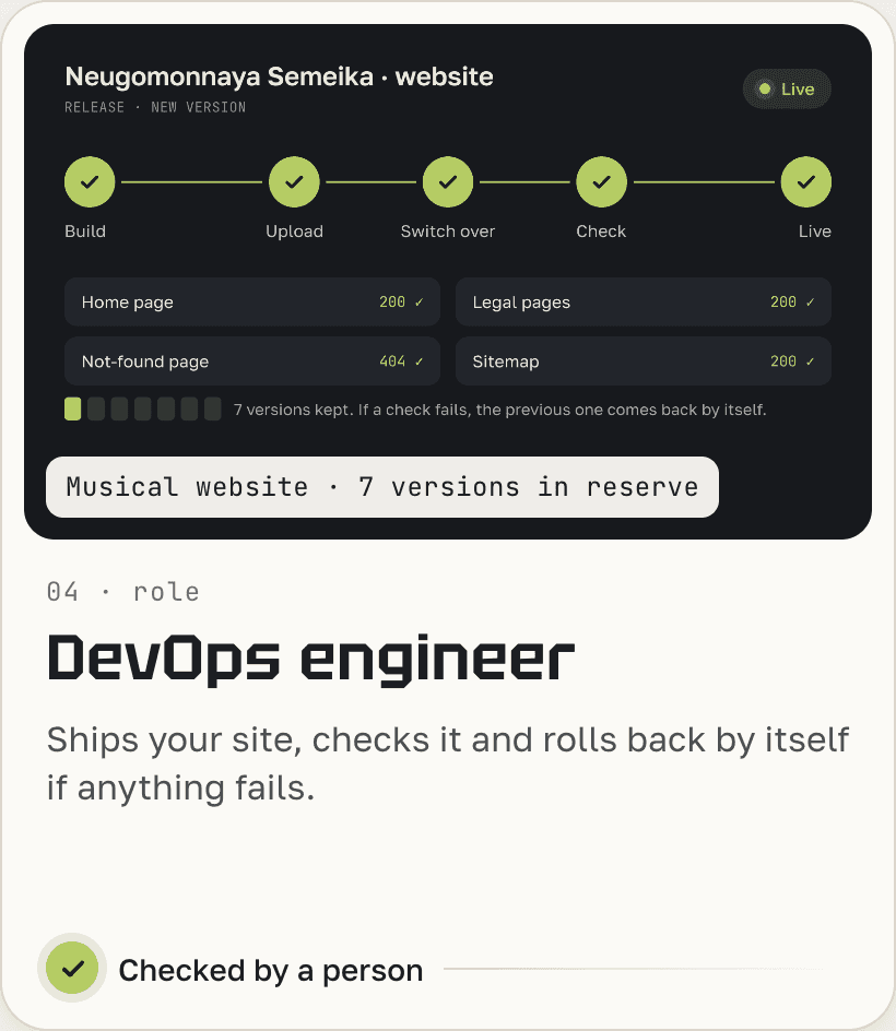DevOps engineer: deploys the site, checks it and rolls back on failure.