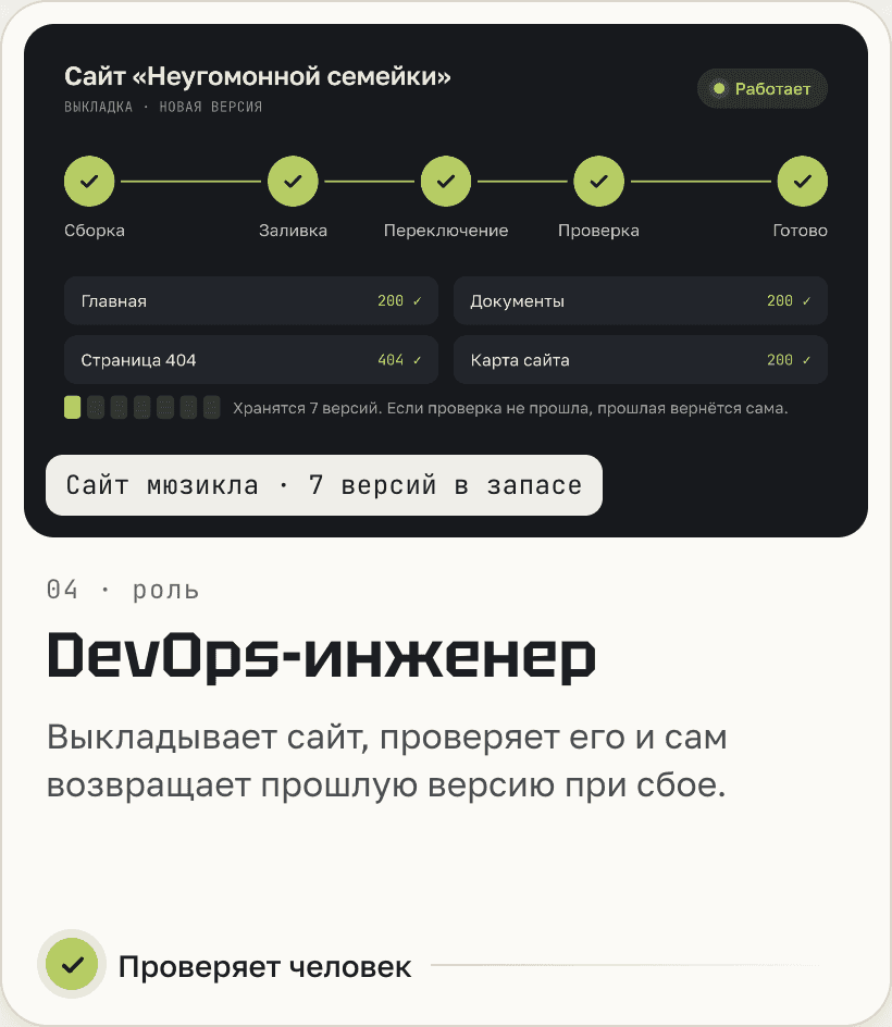DevOps-инженер: выкладывает сайт, проверяет его и сам возвращает прошлую версию при сбое.