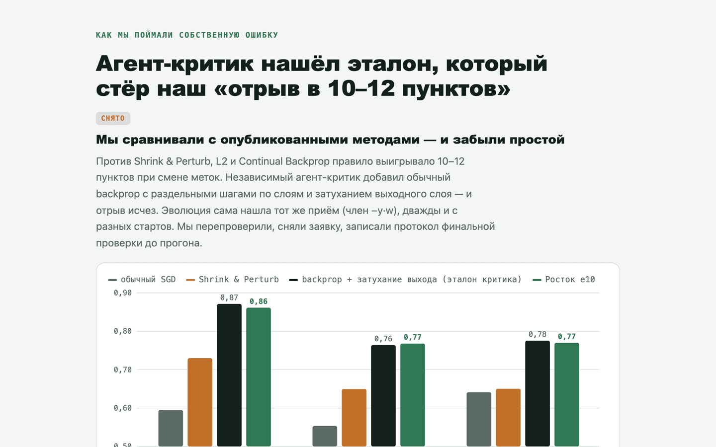 Критик нашёл сильный метод, и мы честно сняли свой вывод.